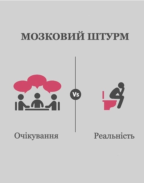 Мозковий штурм Очікування vs Реальність