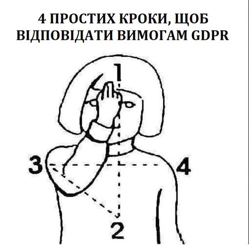 4 простих кроки, щоб відповідати вимогам GDPR. Отця, і Сина, і Святого Духа, амінь.